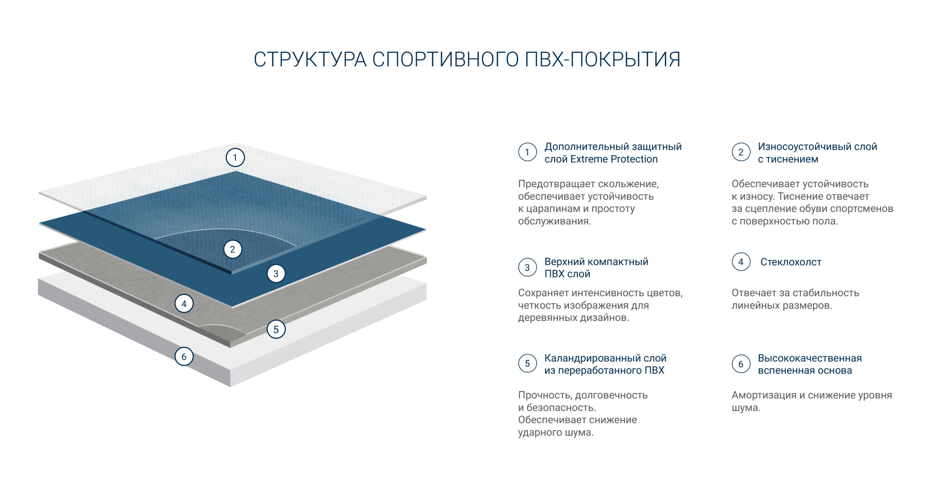 Линолеум