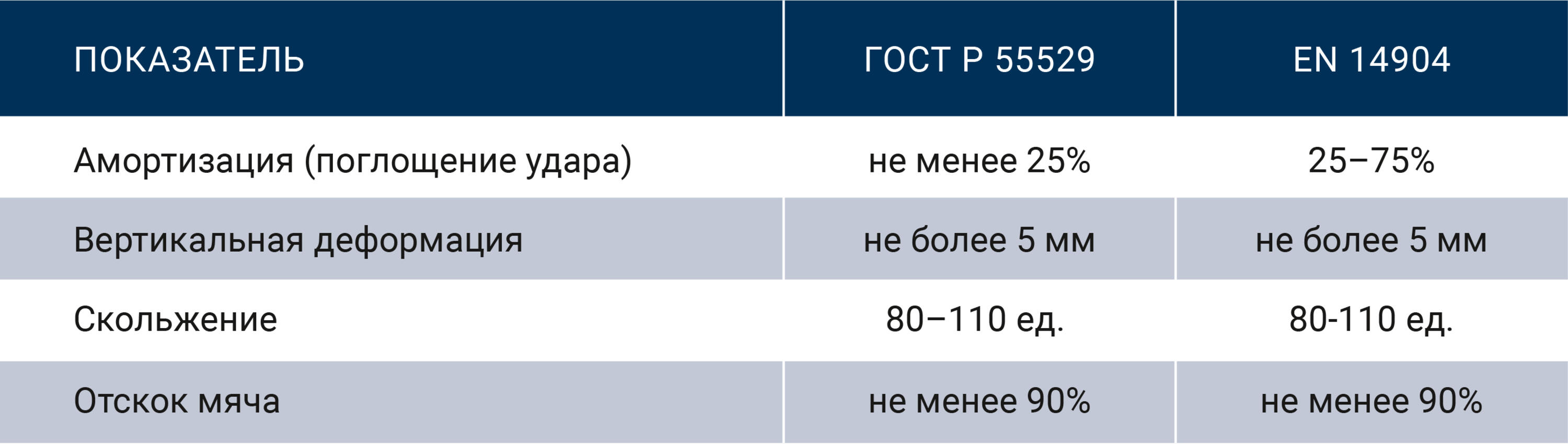 Линолеум